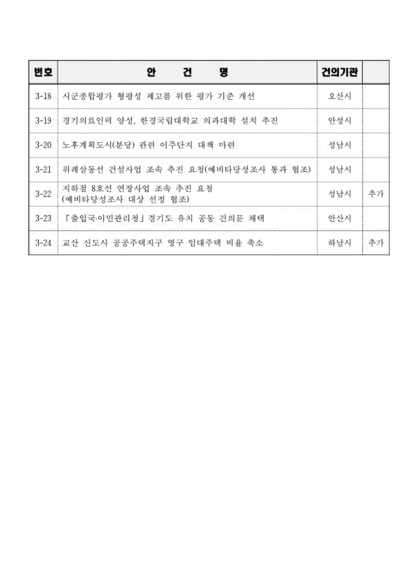 제5차 정기회의 개최 계획_6.jpg