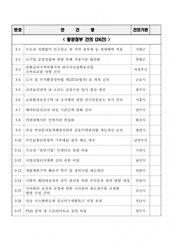 제5차 정기회의 개최 계획_5.jpg